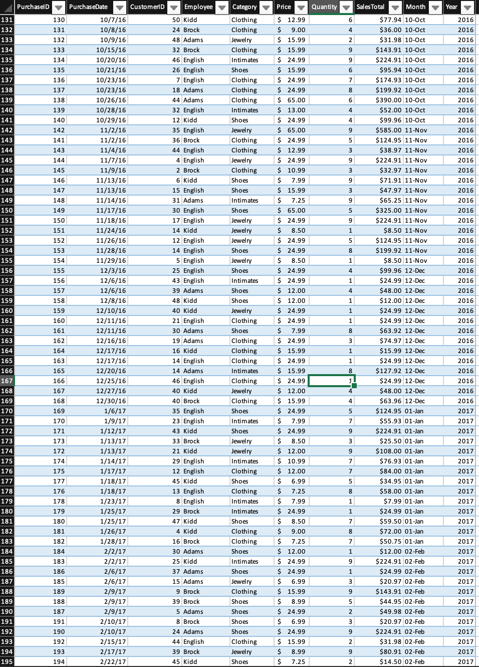 3 1 1/1/16 4 3 1/2/16 5 4 1/6/16 6 6 6