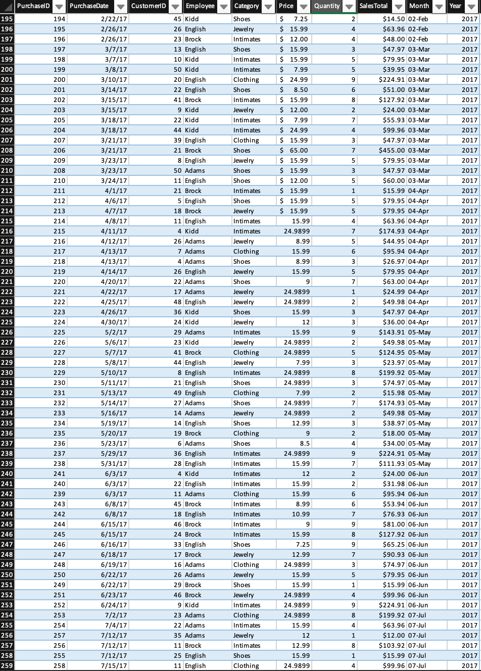 1/8/16 7 5 1/8/16 8 7 1/9/16 9 9 1/11/16 10 8