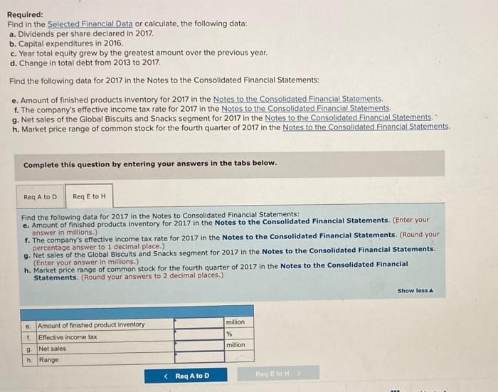 report of Campbell Soup Company Required: Find in the Selected Financial Data