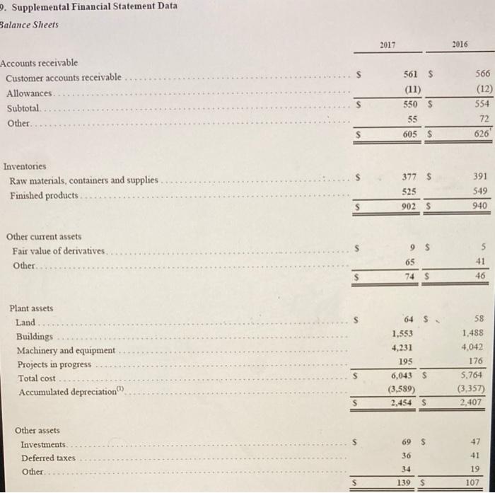 or calculate the following data: a. Dividends per share declared in 2017,