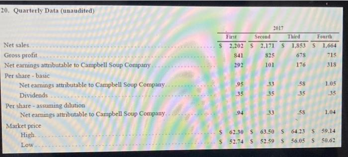 2013 to 2017 Find the following data for 2017 in the Notes