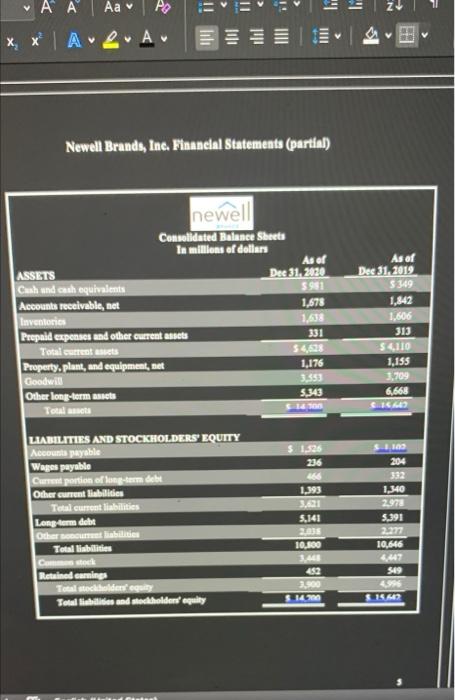 Subtitle Styles Pane Problem 2(11 polata) Die Newell Brand, la financial statement