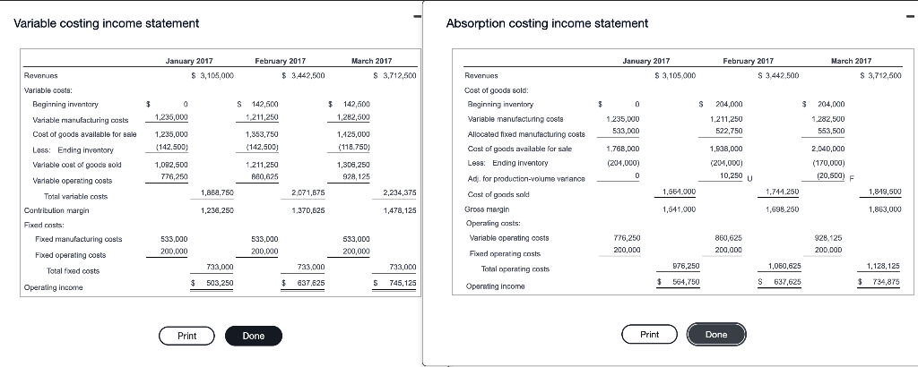 and why. Cost Accounting is not my expertise. x lata relating to