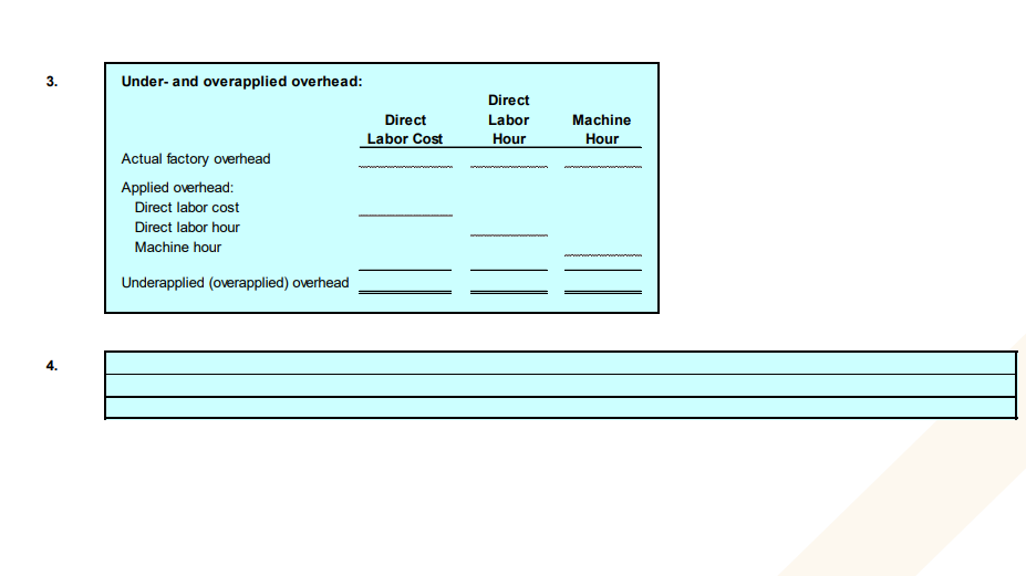 Products Company is studying the results of applying factory overhead to production.