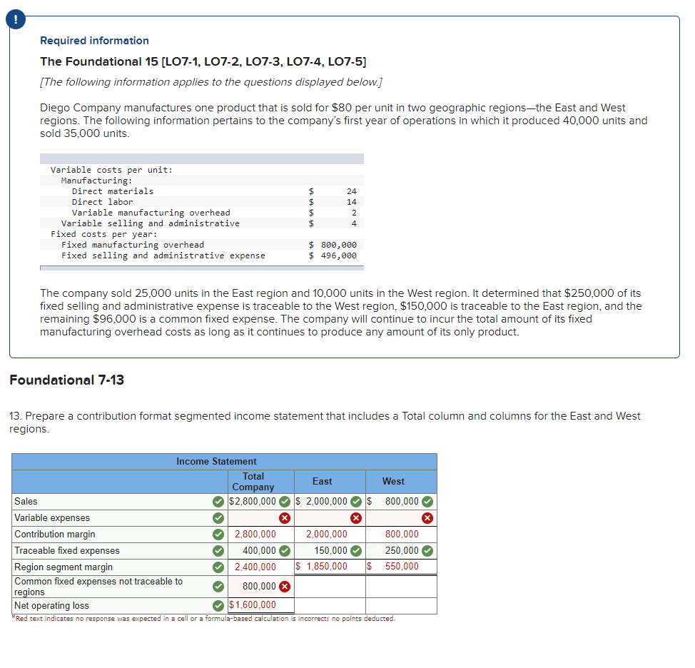 Hi can someone help me correct this please? Required information The Foundational