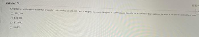 Knights Inc Trial Balance December 31, 2019 $ 19,500 12,750 22,500 $