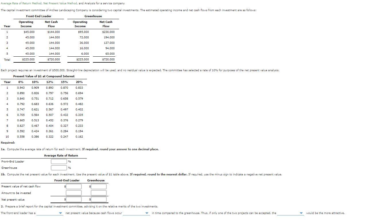  Average Rate of Return Method, Net Present Value Method, and Analysis