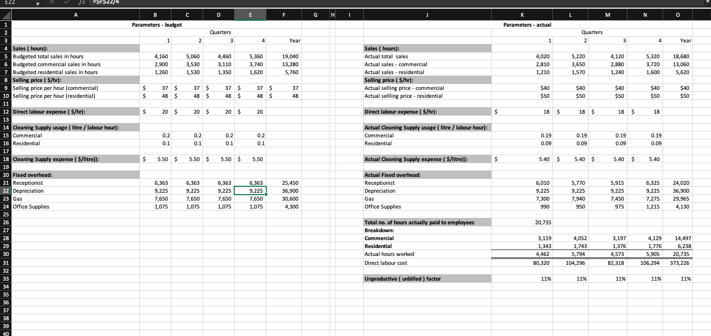 How do I make a flexible budget given the information? E22 =$F$22/4