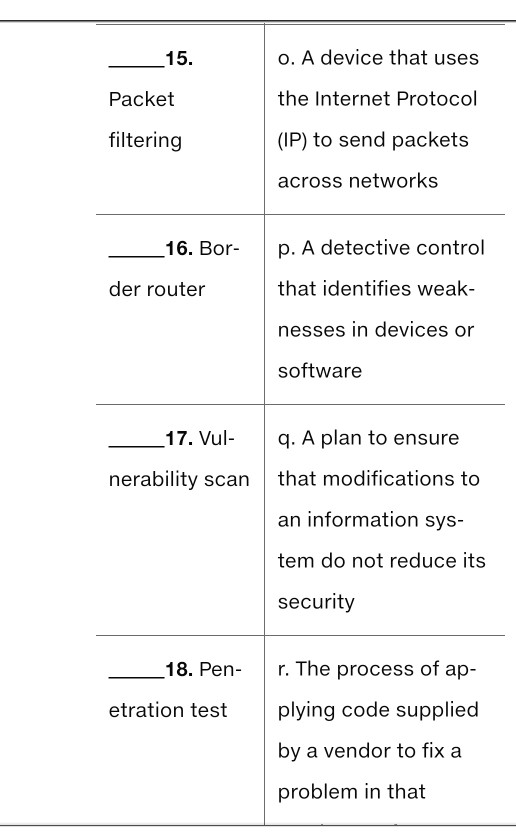 A flaw or weakness Authorization in a program 4. d. A flaw