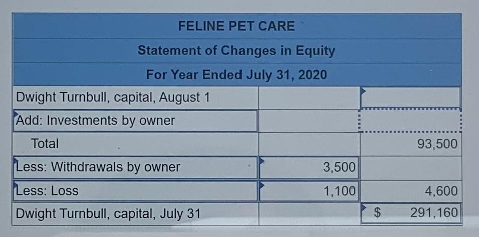 please tell me how you calculate them. 1. Dwight Turnbull, capital, July
