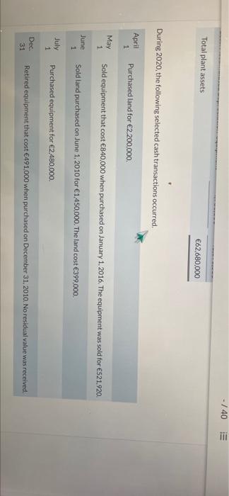2019. Sarasota Enterprises reported the following as plant assets. Land 3,980,000 28.210,000