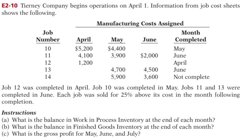 I need help with this homework. Thank You! E2-10 Tierney Company begins