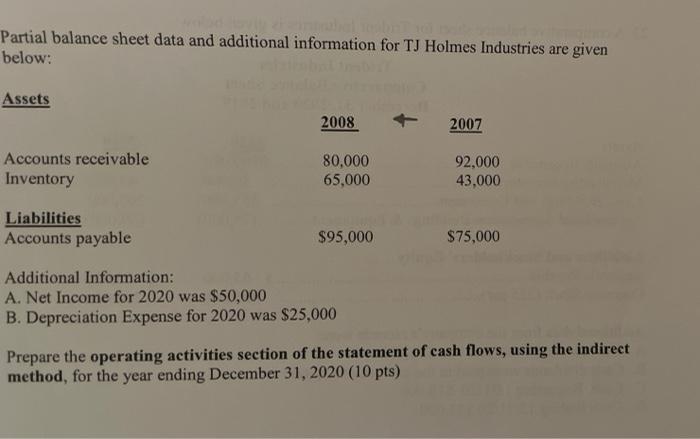  Partial balance sheet data and additional information for TJ Holmes Industries
