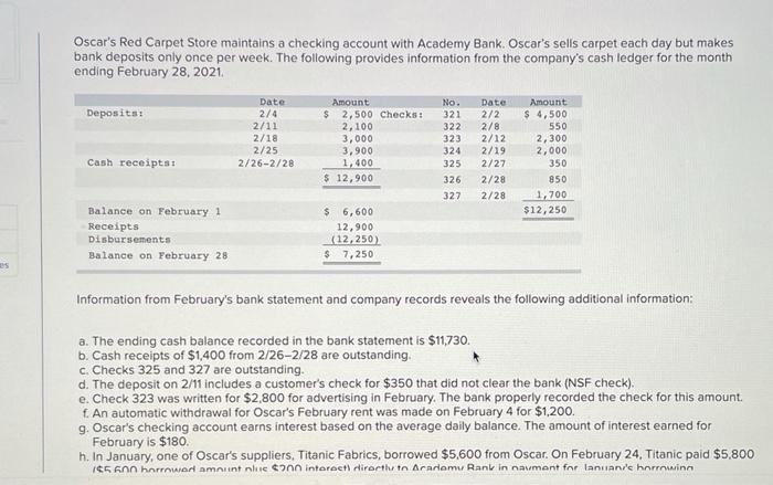  Oscar's Red Carpet Store maintains a checking account with Academy Bank.