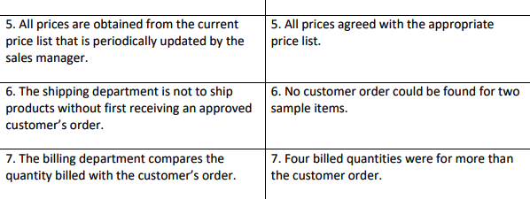 related to the revenue cycle at the Packet Corporation, a public company.