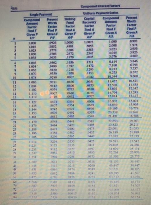 pay $5,000 to install it, which is added to the cost basis.