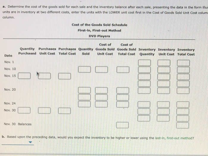 data for DVD players are as follows: November 1 Inventory 51 units