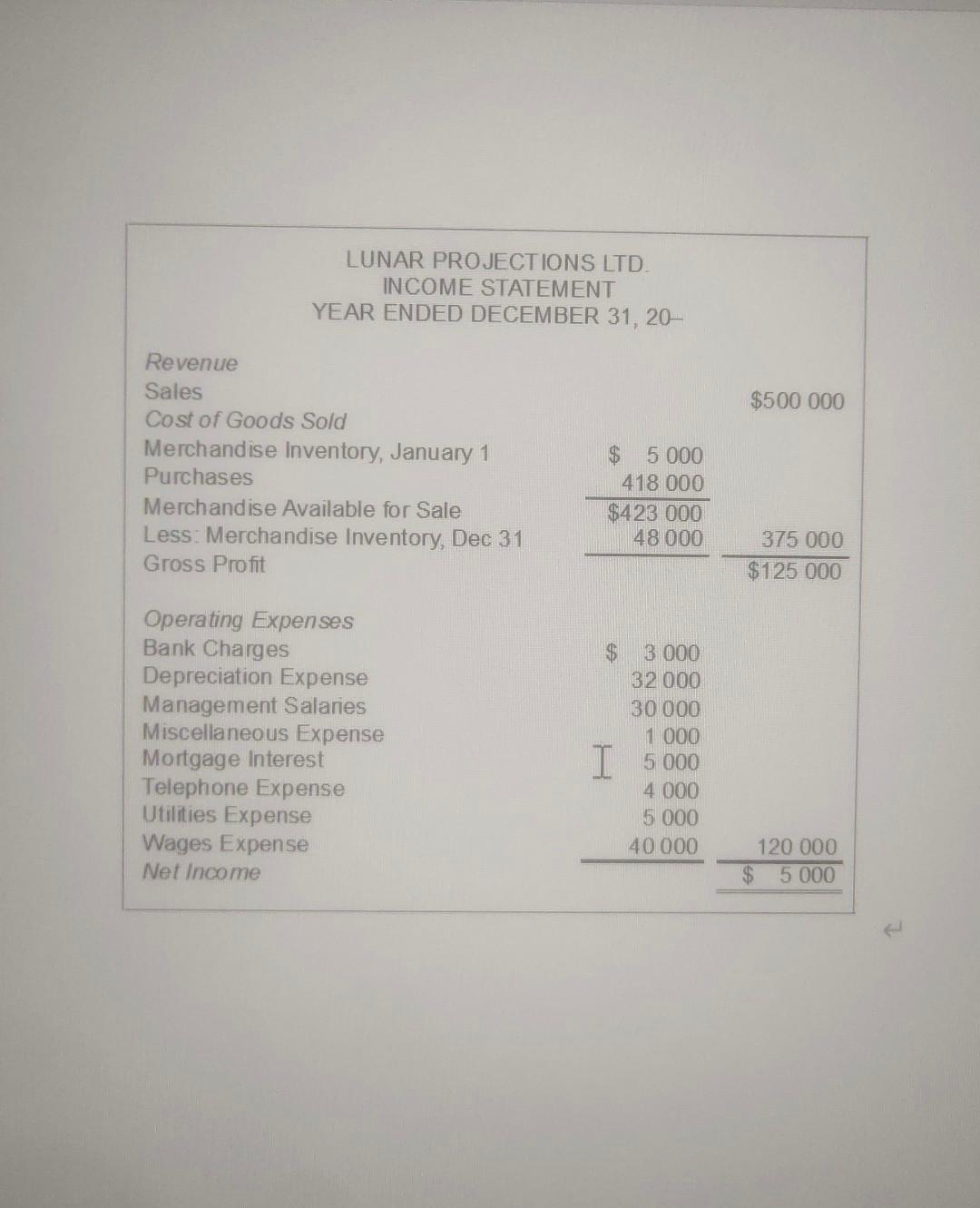 of Lunar Projections Ltd. are shown below. (7.5 marks) Required Calculate the