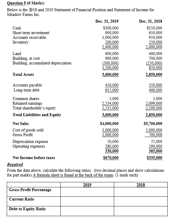 Question 9 (6 Marks) Below is the 2018 and 2019 Statement