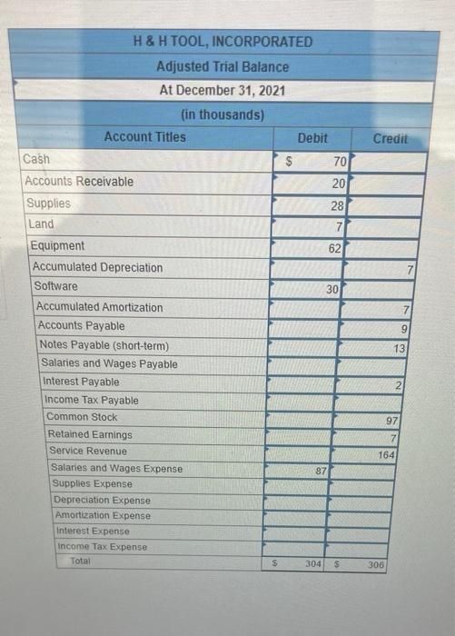 Harry and Herman Hausyerday began operations of their machine shop (H &