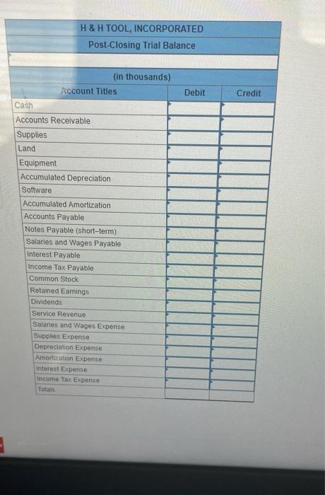 Receivable Supplies Land Equipment Accumulated Depreciation Software Accumulated Amortization Accounts Payable Notes