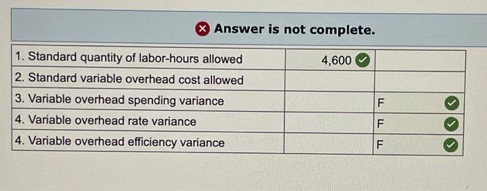 company maintains warehouses that stock items carried by its dot.com clients. When