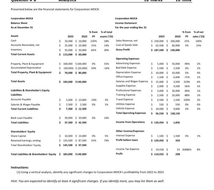 please answer this Presented below are the financial statements for Corporation MOCK:
