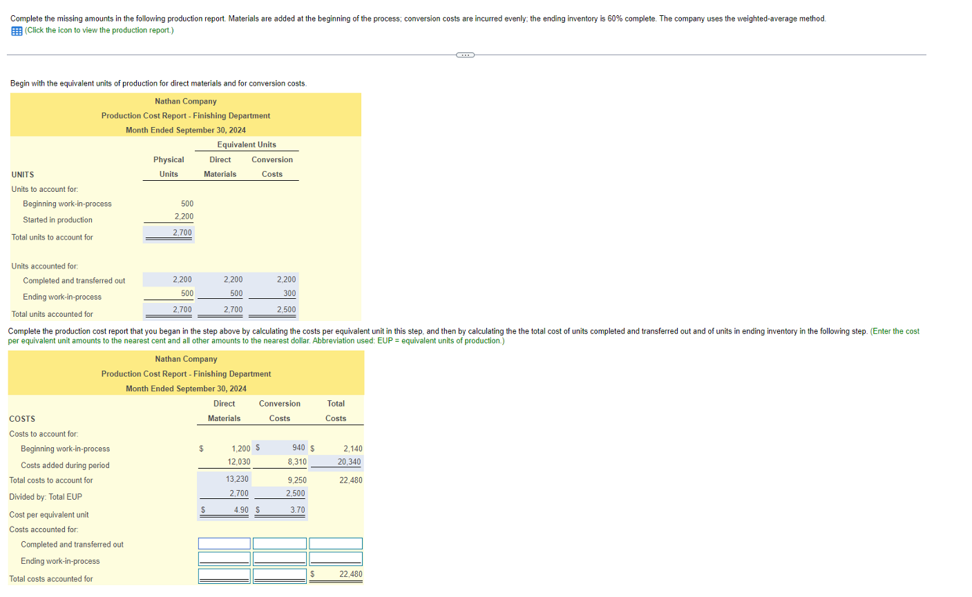  Complete the missing amounts in the following production report. Materials are