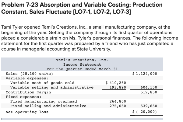 Problem 7-23 Absorption and Variable Costing; Production Constant, Sales Fluctuate (LO7-1,