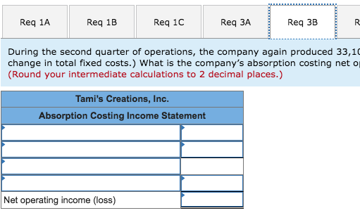 31 Sales (28,100 units) Variable expenses: Variable cost of goods sold $