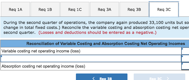 410,260 Variable selling and administrative 193, 890 Contribution margin Fixed expenses: Fixed