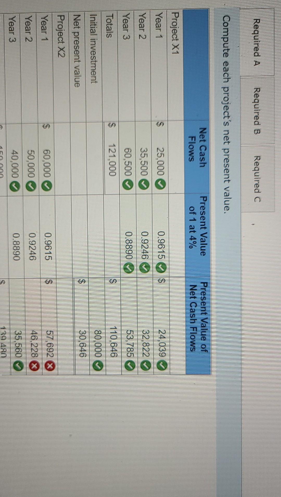 being considered by Tiger Company. The company requires a 4% return from