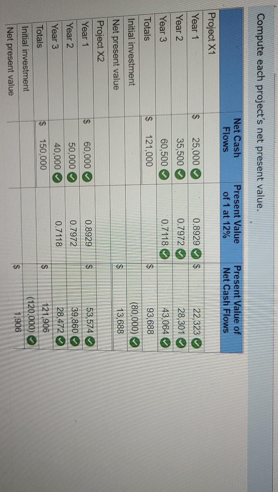 being considered by Tiger Company. The company requires a 12% return from