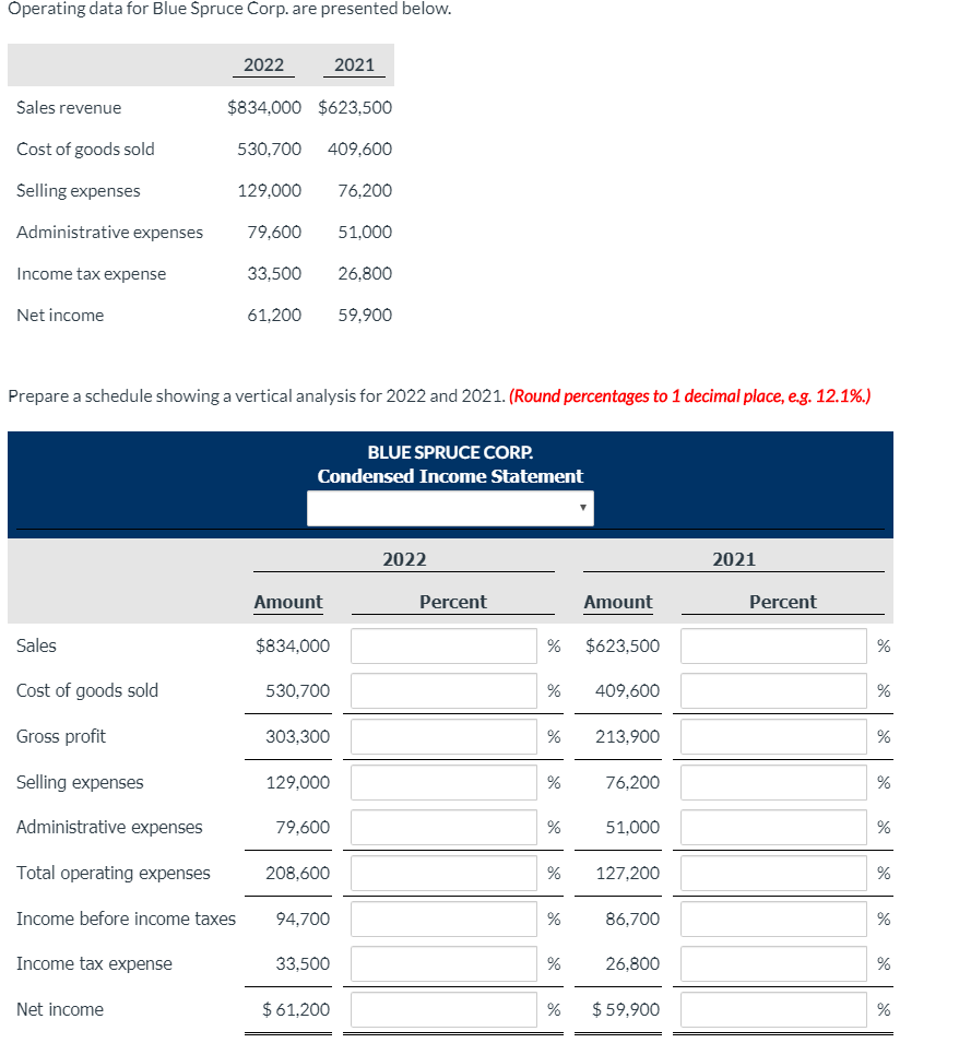  Operating data for Blue Spruce Corp. are presented below. 2022 2021