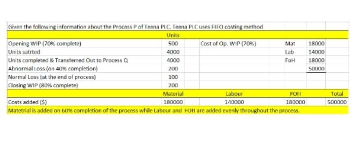  pls make cpr , input output schedule , equivalent of units