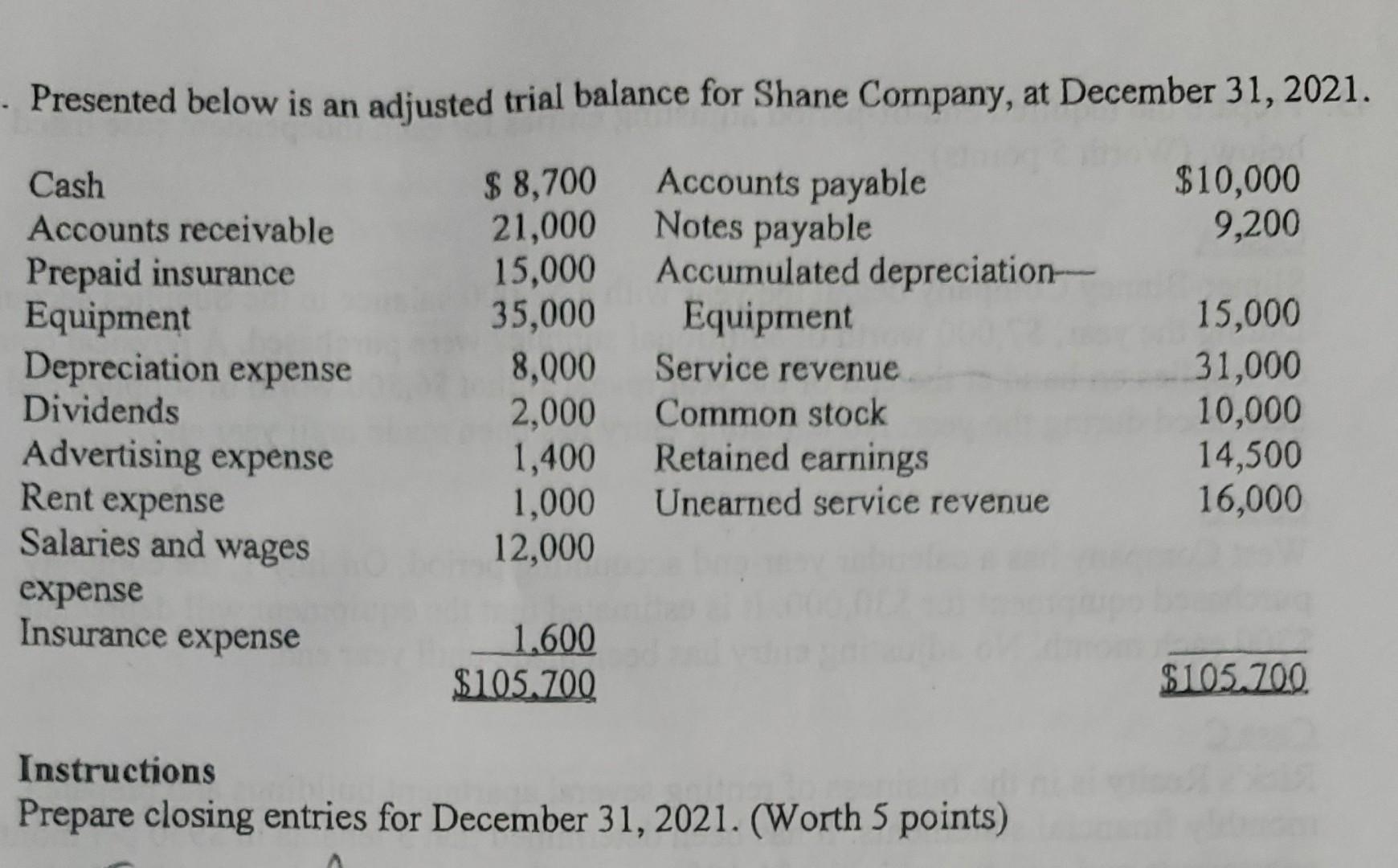  Homework Help. Thank You - Presented below is an adjusted trial