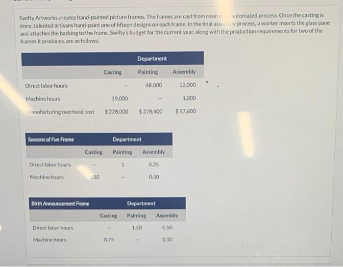 help with e Swifty Artworks creates hand painted picture frames. The frames