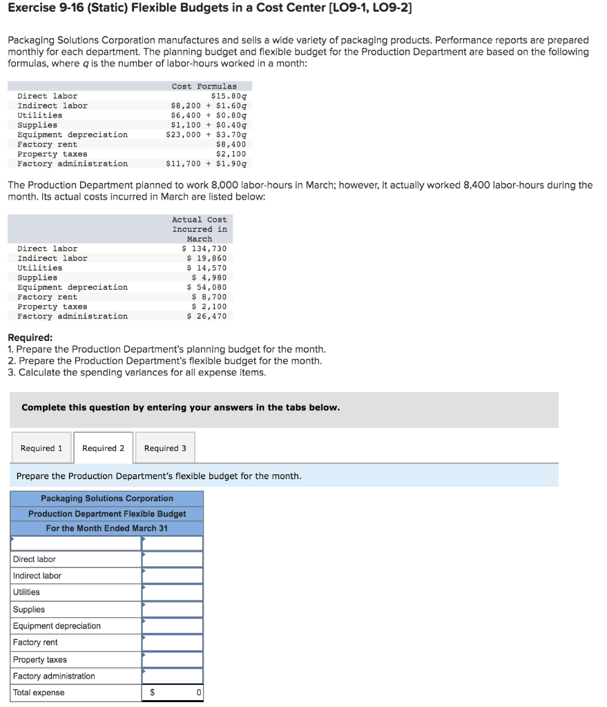 Solutions Corporation manufactures and sells a wide variety of packaging products. Performance