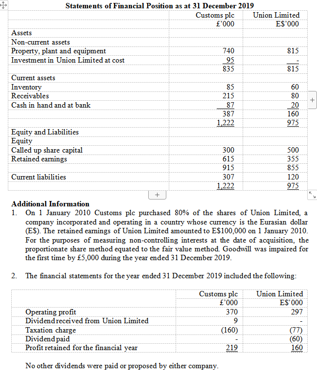 profit to be eliminated in the consolidated financial statements of Back Group