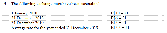 for the year ended 31 December 2019? A.500,000 B.25,000 C.100,000 D.125,000 2.