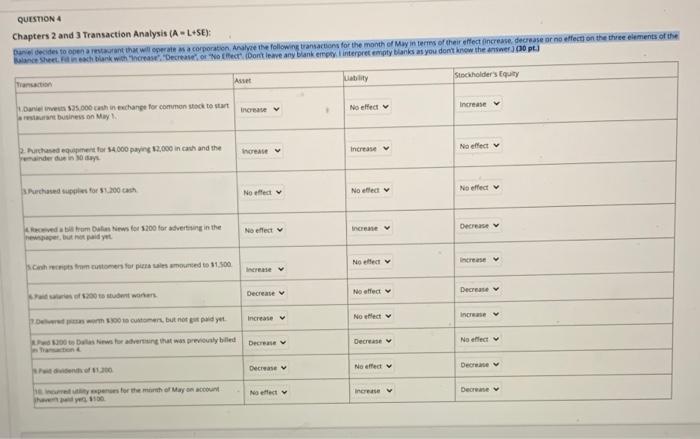  Daniel decides to open a restaurant that will operate as a