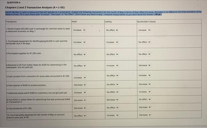 corporation. Analyze the following transactions for the month of May in terms