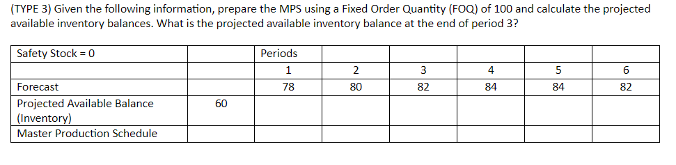 (TYPE 3) Given the following information, prepare the MPS using a