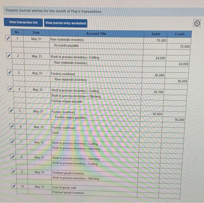 Company manufactures soccer balls in two sequential processes Cutting and Stitching. All