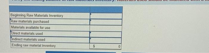 direct materials enter production at the beginning of the Cutting process. The