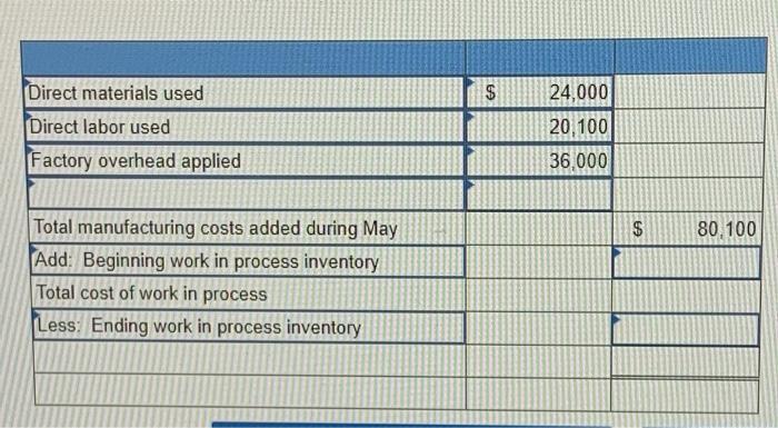 following information is available regarding its May inventories Beginning Ending Inventory Inventory
