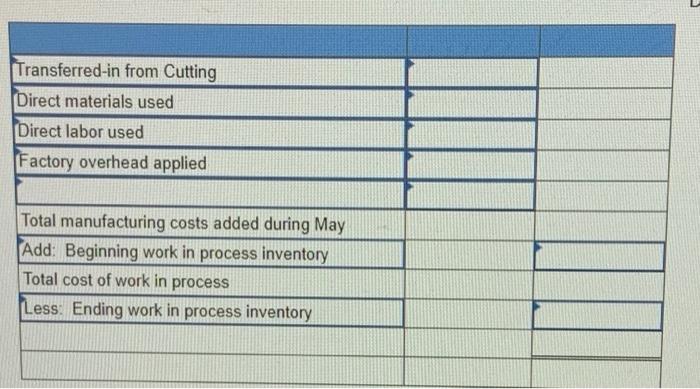 Raw materials inventory $ 51,000 $ 61,000 Work in process inventory-Cutting 133,500