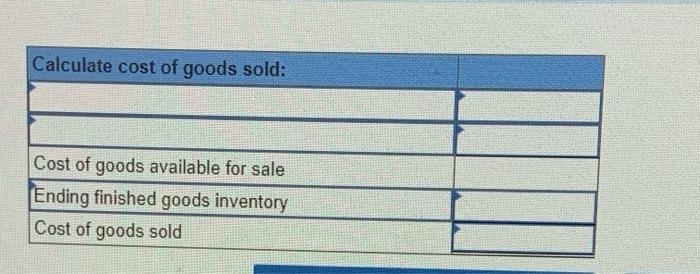 56,000 Work in process inventory-stitching 153,300 105,500 Finished goods inventory 26,250 The