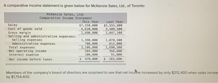  A comparative Income statement is given below for McKenzie Sales, Ltd.,