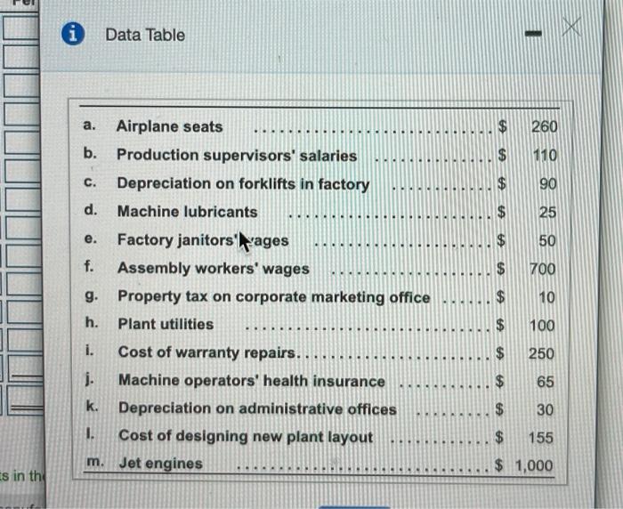  i Data Table 1 a. $ 260 $ 110 $ 90